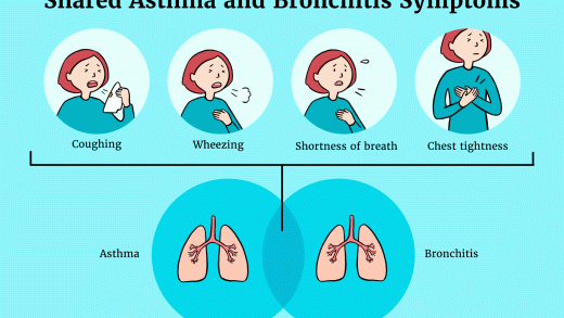 bronchitis